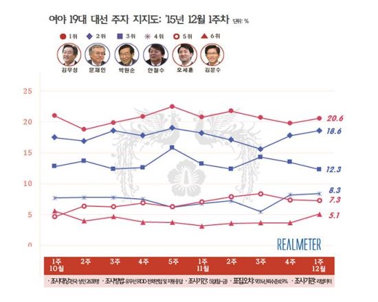 蹫,  20% ȸ...23  1 ε     