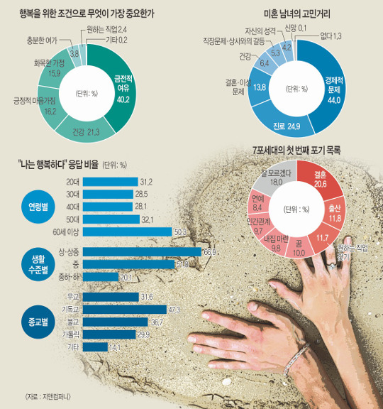 [한국·한국인에묻다]  “내년 살림 나아지지 않을 것” 26.2% 기사의 사진