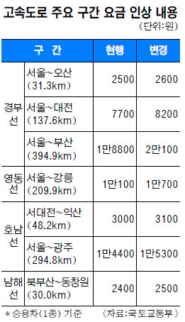 λ 2100  ӵ   4.7% λ , 29Ϻ   