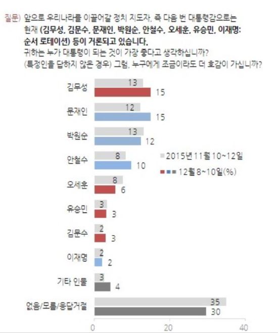 蹫-,  뼱ĺ   1 ö 10%   