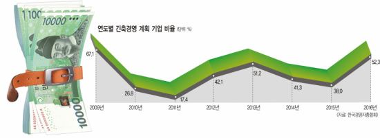  52%  濵   ְ ѱ濵ȸ, 235   