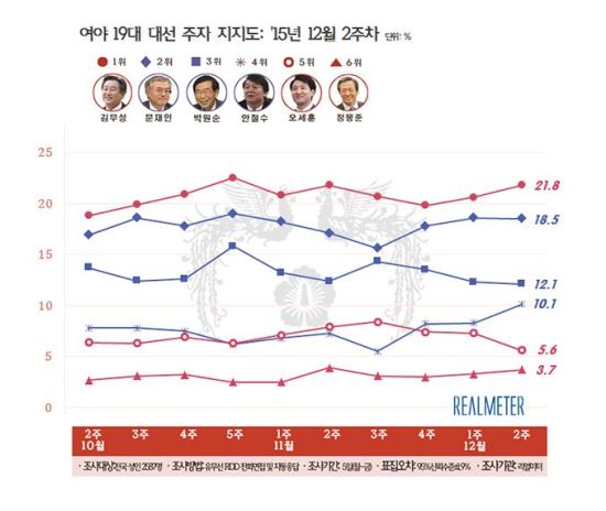 ȡ ߱ 3  뼱  ޵ ö Ż ȿ?  