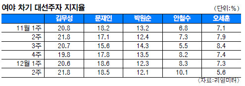 [߱ ]    17  ڸ  Ծ  