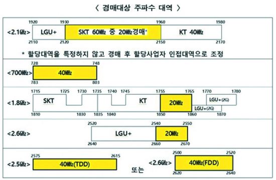 Ѳ  2.1GHz    700ְ    ļ 5      ν  