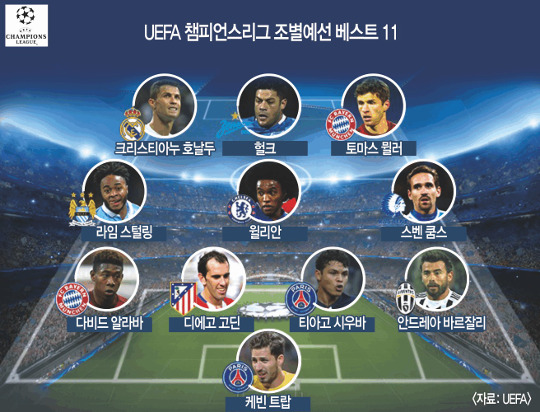 [׷ ] UEFA èǾ𽺸  Ʈ 11  