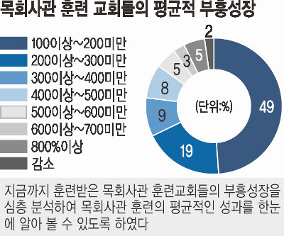  ȸ 츮  15° 1500ȸ  ڸȸ    ȸ  