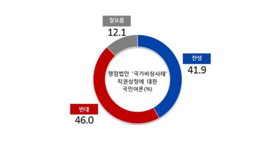  ǻ,  41.9% vs ݴ 46.0%   