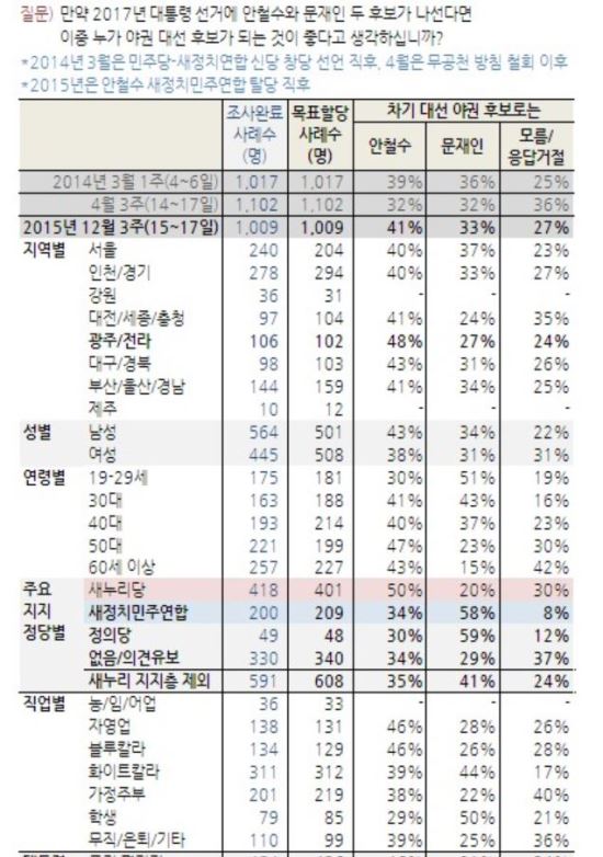 ö ߱ 뼱  41%  33%  