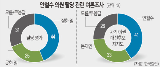 [ 뼱 ߱ĺ ]  41% >  33% ȣ 21%P   