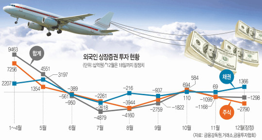 [ڸ ݸλ ѱ ]  ,  ұ Ǯ  ѱ    