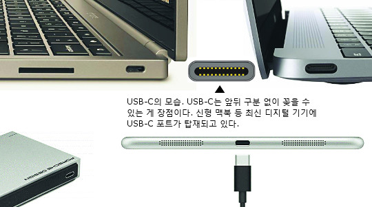 [20  ٲ USB ԰]   USB-C ´١ ̴ IT 衤Һ  