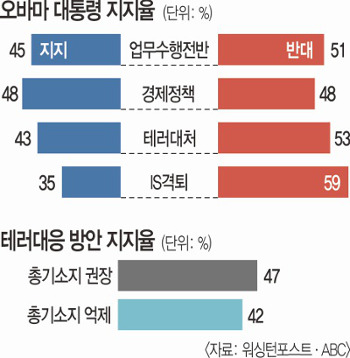 [ ̽] ̱ 59%, ٸ IS ׷ å ҽ  