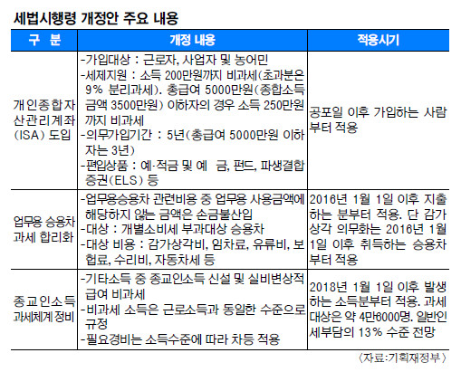 [  ]   500  77 ISA  295000  