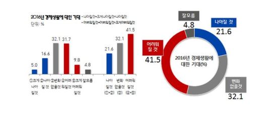  41.5%,     ͡   21.6% Ұ  