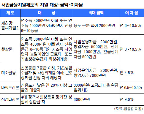 [ ε,  ] Ȧ2, ſ롤ҵڿ    