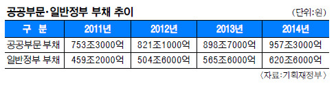 ۳ ι ä 957 GDP 65%   