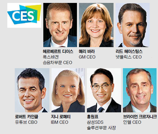 󳡤, CES2016 ΰ á١  8  ھü λ   