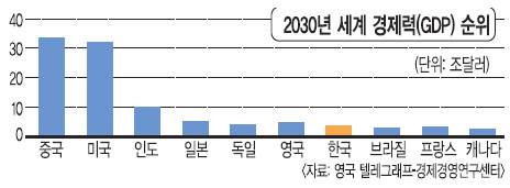 ѱ, 2030  7 뱹  
