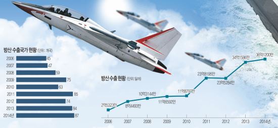 [û  û 10]  T-50 Ʒñ⡤ԡ  14 ν   