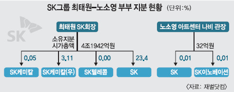 [SK ¿ ȸ, ࡤ6   ] ɰ顯̶ ̺ ǡ?  