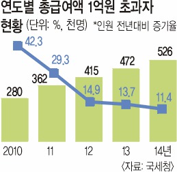 1 Ѵ  53 ۳ ٷ  3200    0.2%P þ  
