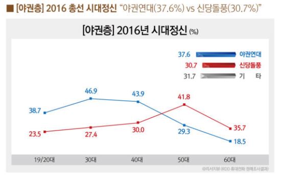 2015    20.7% vs ȡõ Ŵ 17.8% ߱ǿ>Ŵ絹ǳ  