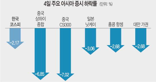 [  ̳ũ] ѱ ô Ρ Ｚ 4.37% ޶  ź  
