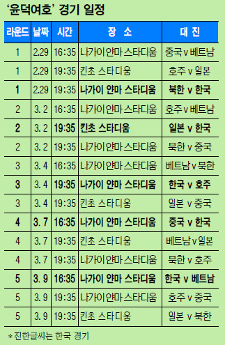 기대하라, 태극 전사들이 일굴 축구 드라마… 남녀 동반 리우올림픽 도전  