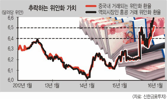 [중국發 금융 불안] “中쇼크는 단기수급·환율 때문… 오래가지 않을 것”  