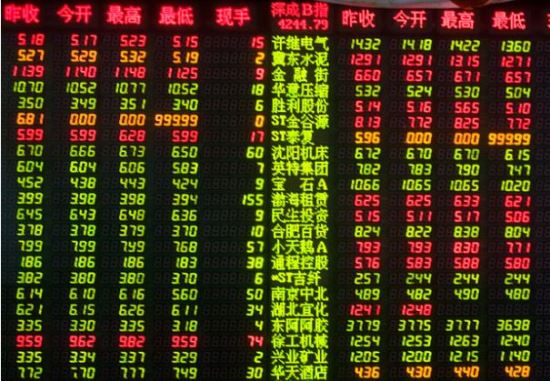  ؿ 硤̱  ٿ 1.47% ϶   