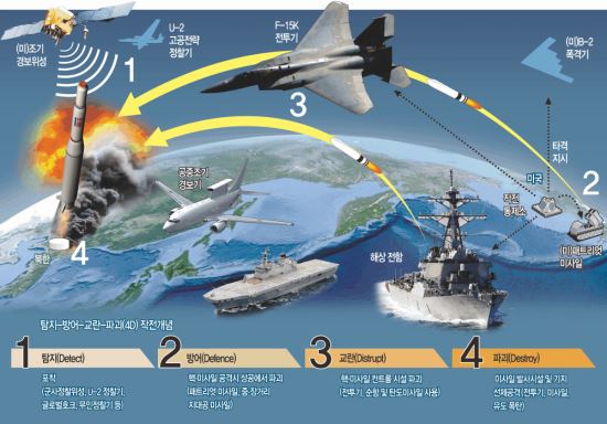 [ 4 ٽ ǳ]  ηϴ B-52 F-22    