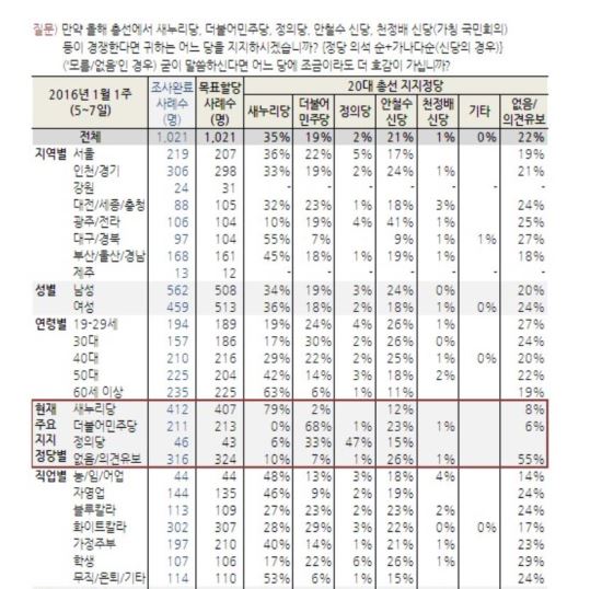 ö Ŵ 21%   19%  35%  