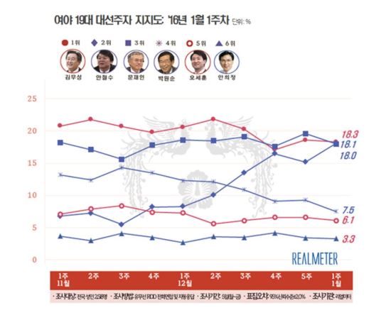  뼱 ﱹ ȭ 蹫, 1 Żȯ... ö Ұ 0.2~03%p  