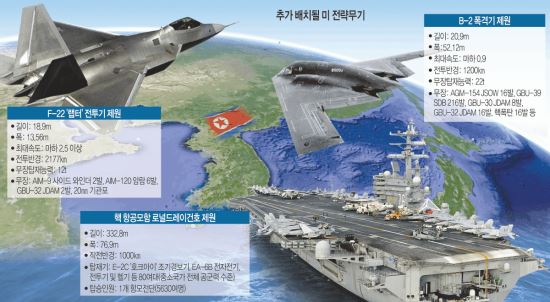 [ 4 ٽ ǳ] B-52 ̾  ׸ B-2  F-22   