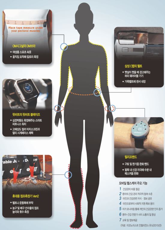 [ ̽] ġơ ϰ þ 졦 Ʈ ˰ ִ  