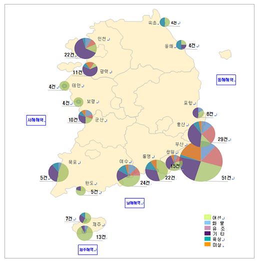지난해 해양오염사고 260건으로 464㎘ 유출…사고건수는 전년 대비 16% 증가,  유출량은 77% 감소  