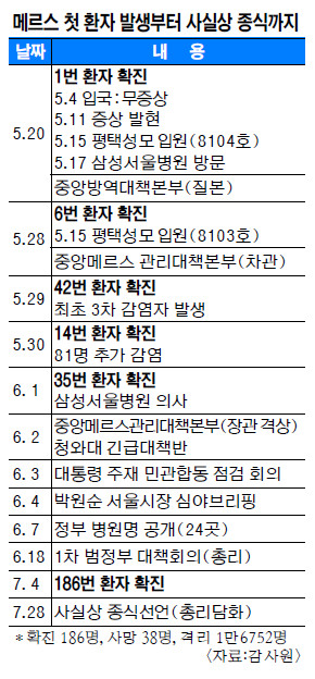 籹, ޸ ù 3   5  㼡Գ 뺸  