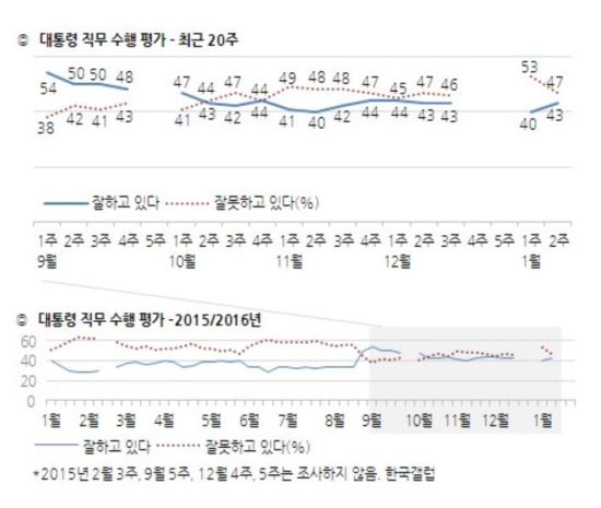 ٽ, Ӵ   ...43%  47%  