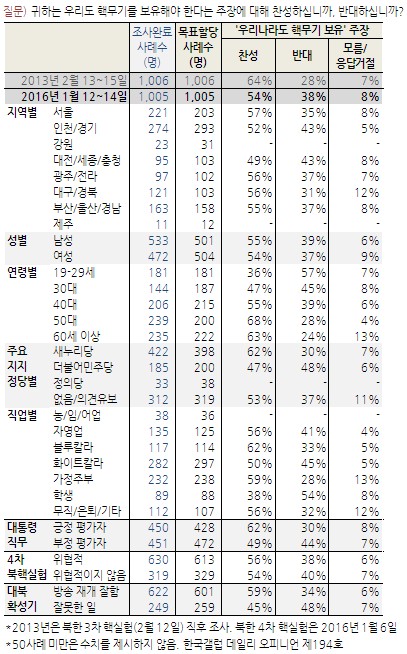 츮 ٹ, 54%  20븸 ݴ    