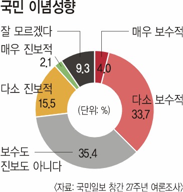 野 ‘중도 마케팅’에 승부 걸었다… 총선 앞두고 ‘색깔 바꾸기’ 본격화  
