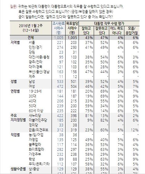 20~30, Ӵ   69%  19~20%  
