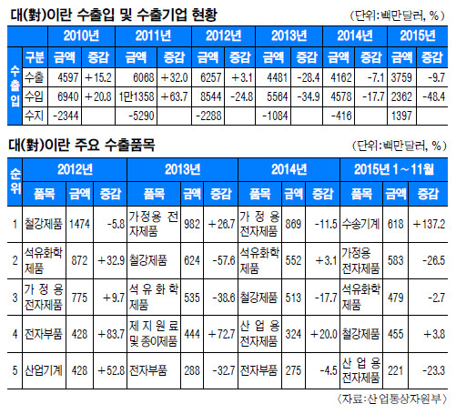 중동 오일머니 국내 유입 기대감 고조… 빗장 풀린 거대시장 한국경제에 긍정적 효과  