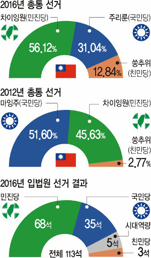 븸 ù  ׿, 308 ǥ  н¡  пô  賭  谡 ٸ  