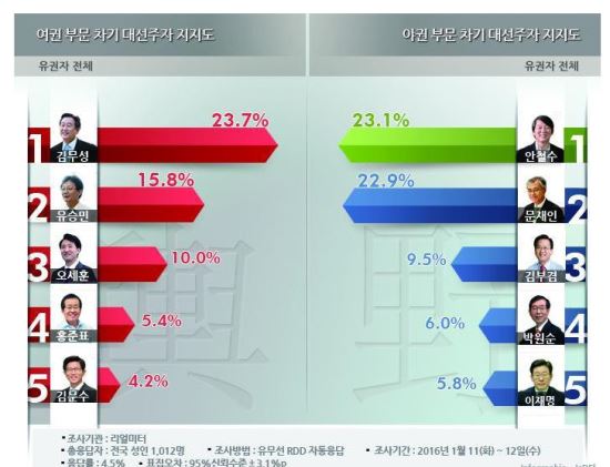 蹫,   뼱   11  1  