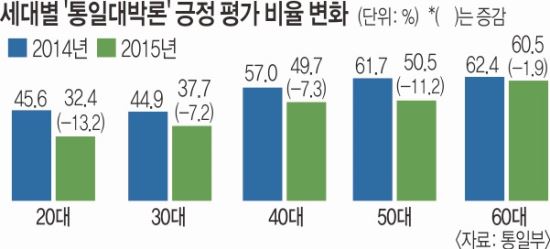 [ܵ] = 20,   Ȯꡦ Ϻ Ϻ  뿪 Լ  