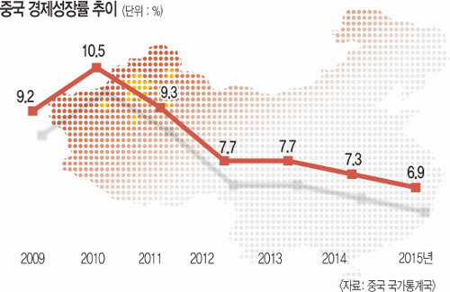  ٿġ ô롯   5%  ĥ  