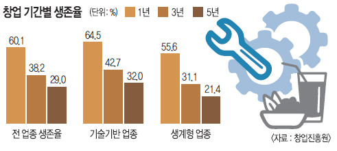 Ƴ  â϶ Ĵ硤ī亸 5  16.5%P   