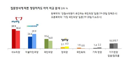 綧 öϸ  3.4%p ٰ ض~  