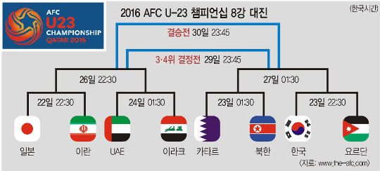 23 丣 ް Ѵ١ š ̵, 2¸ ϸ  Ƽ  