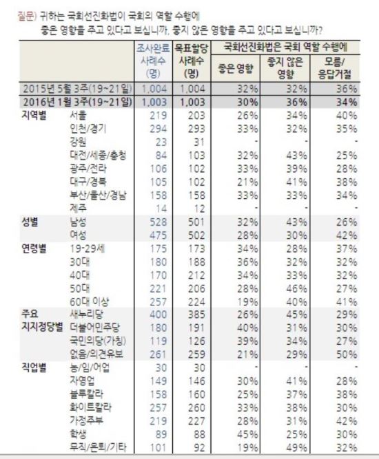 ȸȭ, ȸ Ȱ ǿ...36%   30%  
